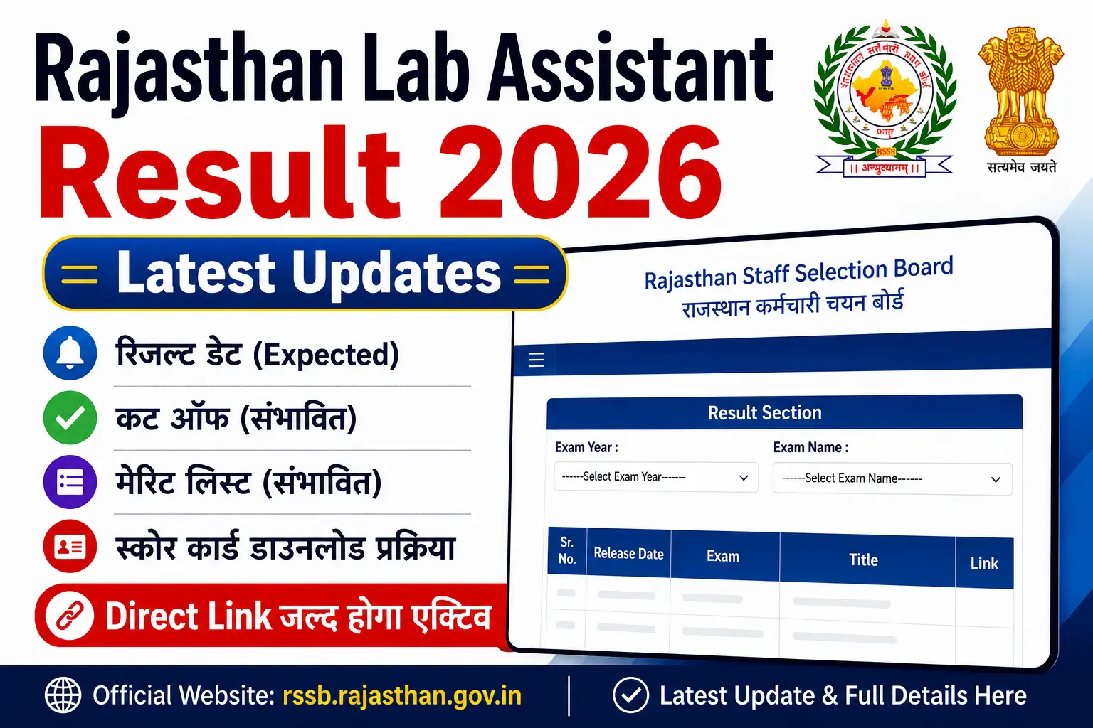 Rajasthan Lab Assistant Result 2026 Latest Updates: प्रयोगशाला सहायक रिजल्ट Date 1 Rajasthan Lab Assistant Result 2026 Latest Updates, Expected Result Date, Cut Off, Merit List, Score Card, Direct Link