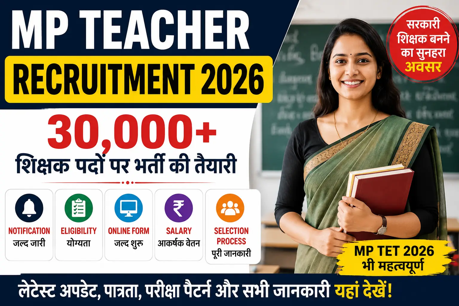 MP Teacher Recruitment 2026: 30,000+ शिक्षक पदों पर भर्ती की तैयारी, जानें Notification, Eligibility, Salary, Selection Process और Latest Updates 1 MP Teacher Recruitment 2026 featured image showing 30000+ teacher vacancies, MP Teacher Notification 2026, MP TET 2026, eligibility, online form and salary updates.